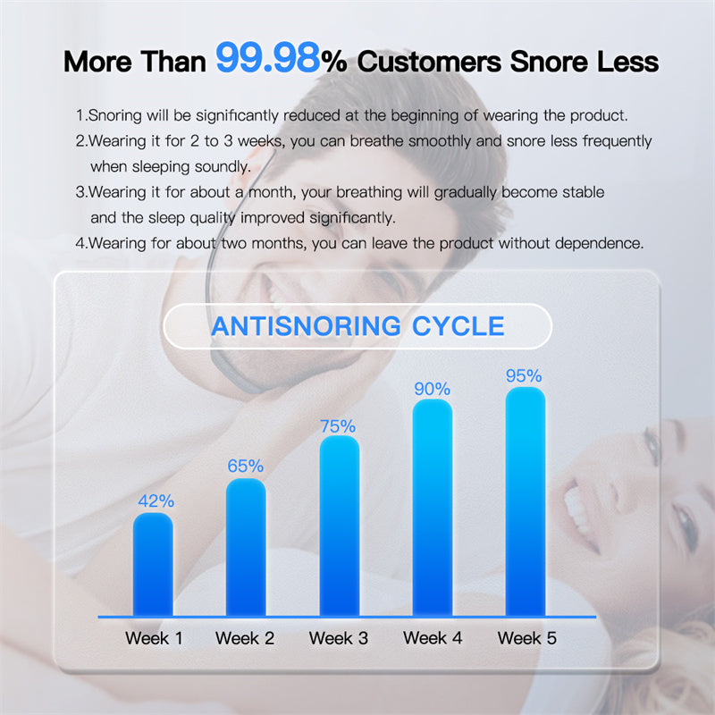 Smart Anti Snoring Device - NSTG (Never Stop the Grind) Health